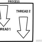 Process & Thread